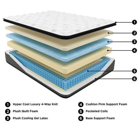 Layers of foam and springs for Ultra Luxury Latex Mattress